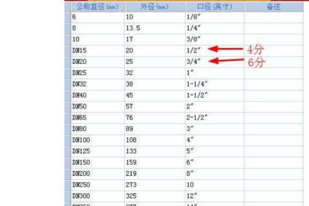 比6分管粗的是什么