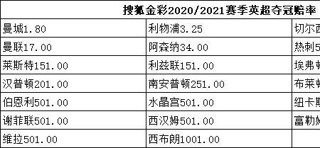 英超夺冠赔率哪里有卖