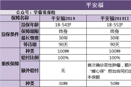 平安保险理赔款要多久才能到账