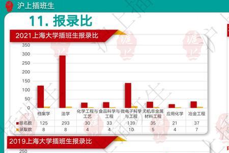 大学插班生和正式生的区别