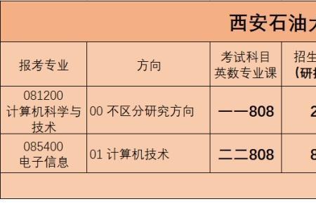 西安石油大学2022年秋季开学时间