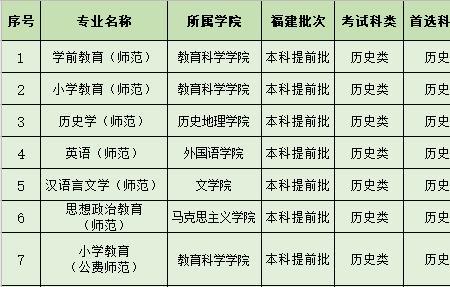 农村发展专业能报考哪些部门