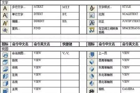 CAD锁定直线快捷键是什么