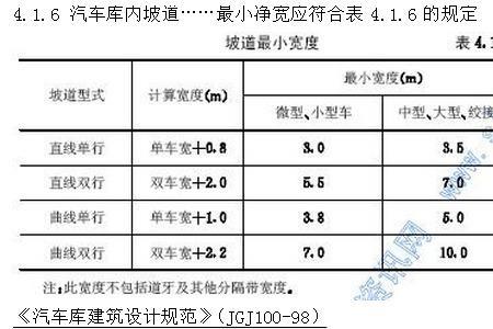 车位中间通道尺寸一览表