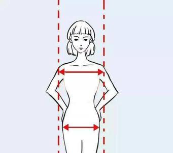 落肩袖和正常肩宽的落差