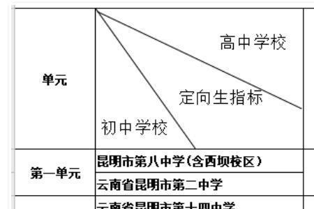 定向生需要考编吗