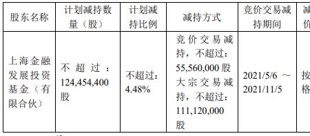 股本15亿流通2亿有什么区别