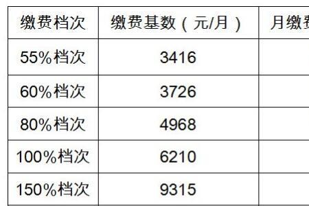 江苏2023年职工社保缴费标准