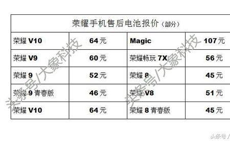 换电池人工费怎么收