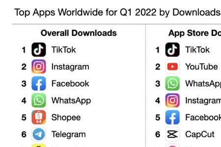 tiktok用加速器有用吗