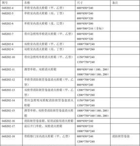 消火栓箱厚度国家标准