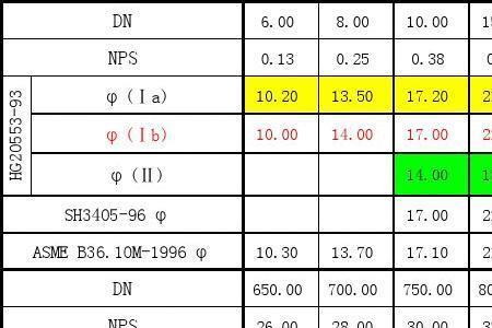 三分管外径内径对照表