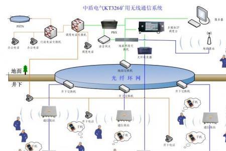 通信包括通讯设备吗