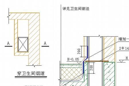 卫生间烟道洞口封堵最佳方法