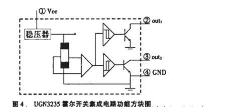 无刷电机里面的霍尔元件原理