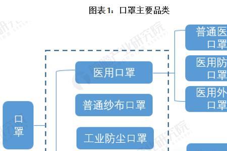 医用口罩主要性能指标什么意思