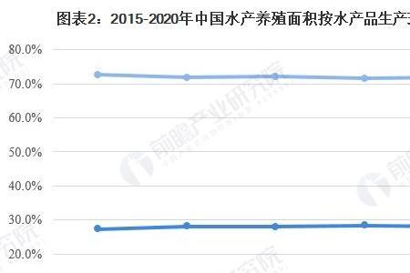 养殖场生产规模是什么意思