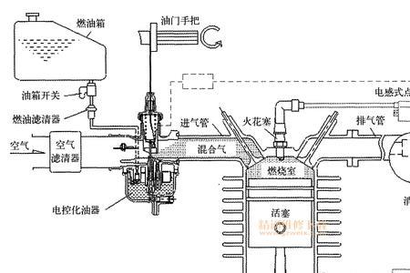 摩托车化油器带电感有啥好处