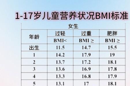 17岁174正常将来身高多少