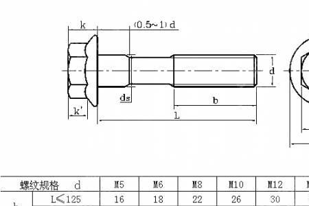 六角螺栓的名称和代号