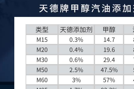 轻质油能往车里加吗