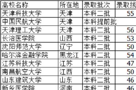 大学分不分文理科