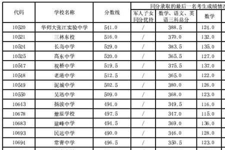 10187是哪个大学的代码