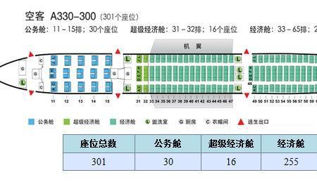 空客321-200舱位等级