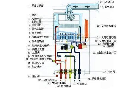 壁挂炉el故障怎么处理