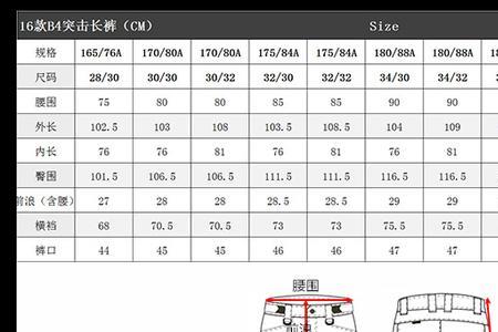 衣服b4级是什么意思