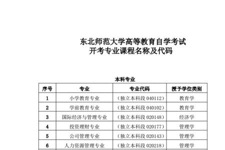 安阳师范专科代码