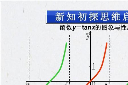 ppt的正切函数图怎么画