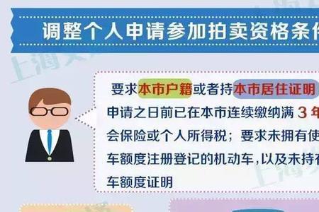 上海没有驾照可以拍牌吗