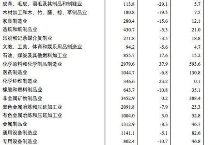 食品工业的16种分类包括