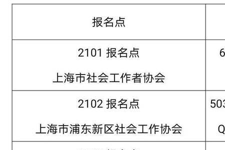 社工面试后多久通知录取