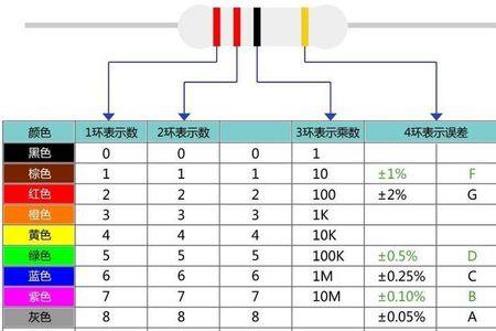 棕绿白金电阻多少欧