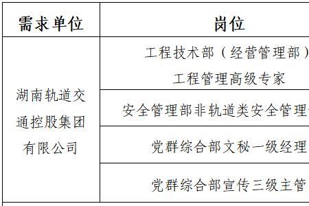 考交通局事业编一般要什么专业