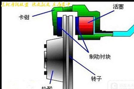 摩托赛车刹车是刹前面吗