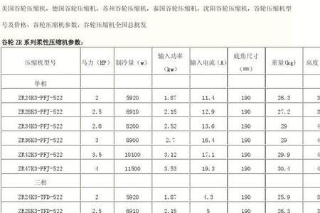 大一匹的压缩机电流是多少