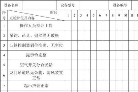 设备总点检定义