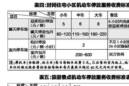 大连金州体育场停车收费吗