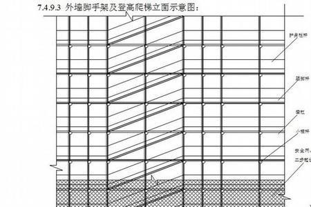 双排立杆脚手架搭设规范标准