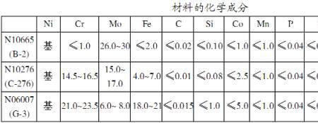 哈氏c3合金成分