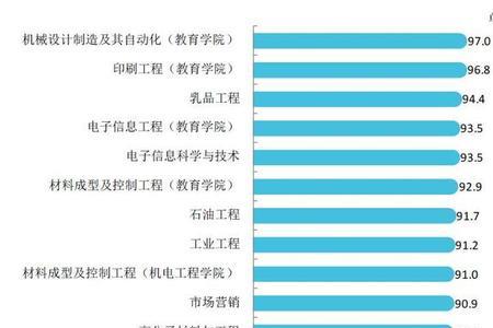 健康数据科学专业就业方向