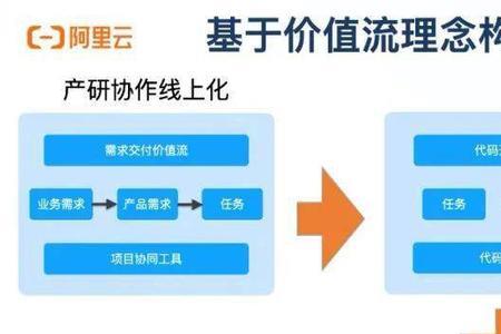 集中研发和协同研发的区别