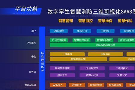 一般形容智能化用哪个字母