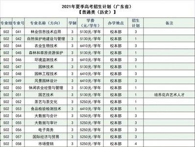 潮汕地区大学排名