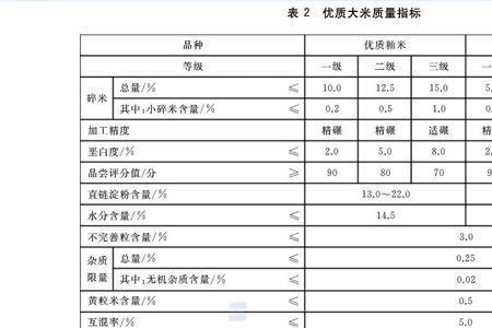 大米1826执行标准是好米吗