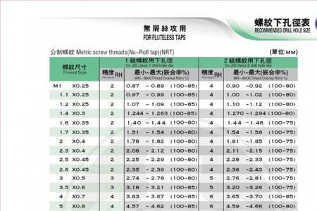 st10丝锥外径是多少