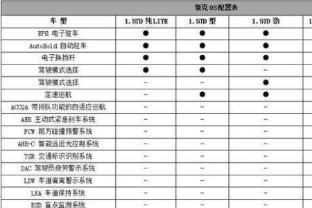 领克036万公里保养费用